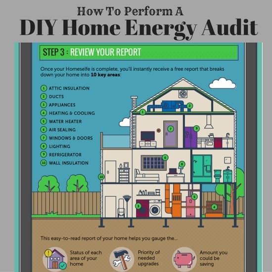 Household energy usage reduction tips