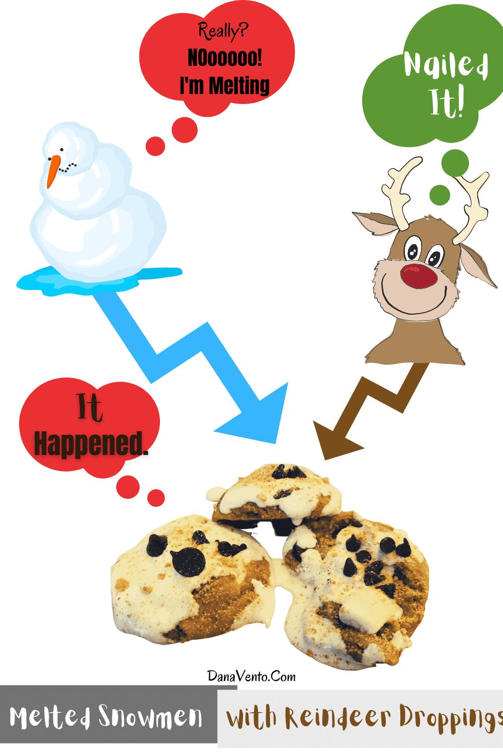 How Melted Snowmen with Reindeer Droppings Happened 